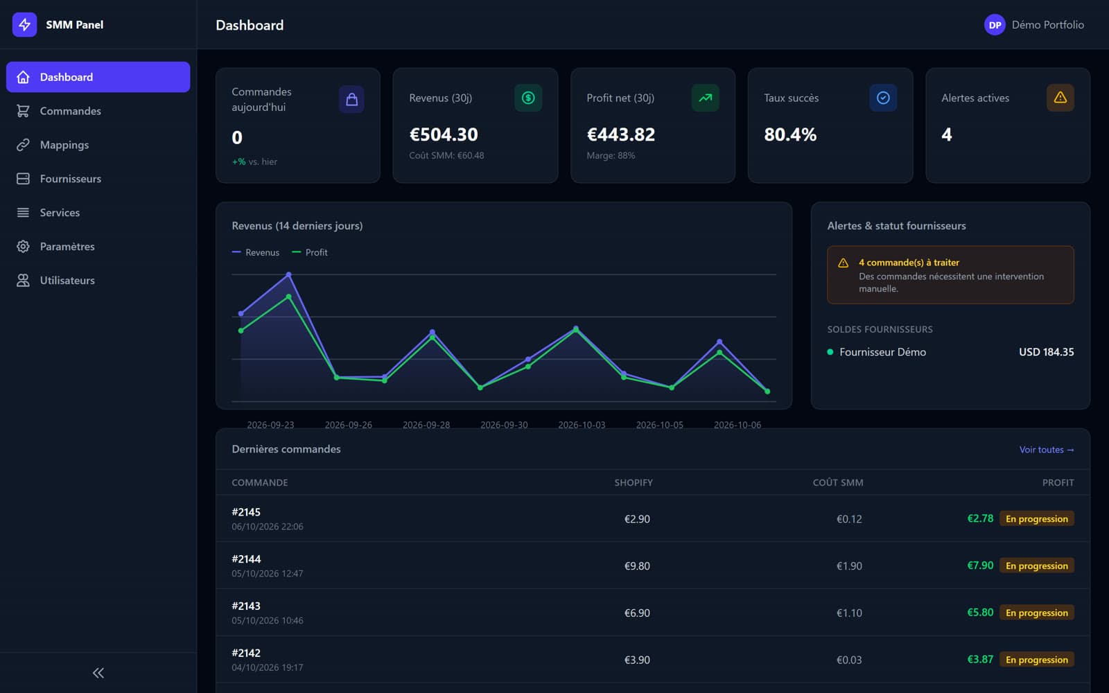 Dashboard of orders, revenue and alerts